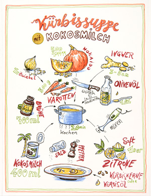 Rezept_Illustration